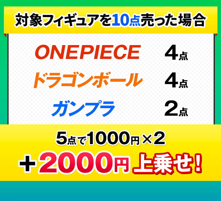 買取組み合わせ例：1000円アップ