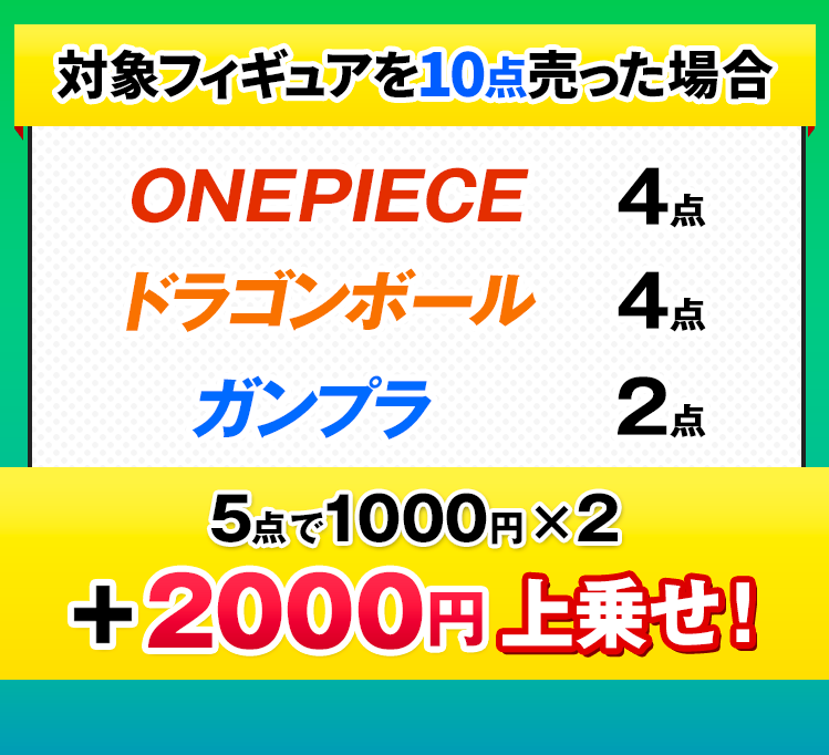 買取組み合わせ例：1000円アップ