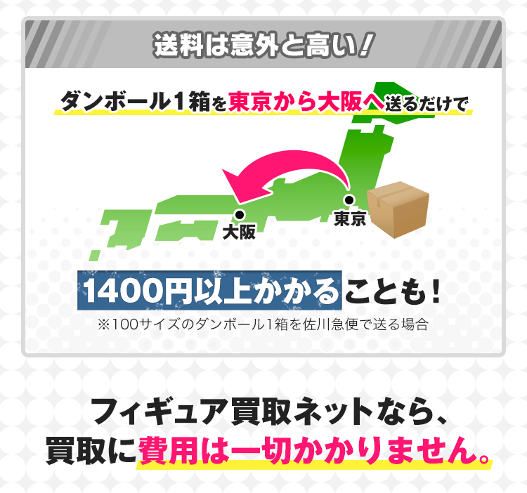 送料は意外と高い！ダンボール一箱を東京から大阪へ送るだけで1400円以上かかることも！（100サイズのダンボール1箱を佐川急便で送る場合）フィギュア買取ネットなら、買取に費用は一切かかりません。