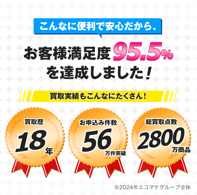 こんなに便利で安心だから、お客様満足度95.5%を達成しました！買取実績もこんなにたくさん！買取歴16年・お申込み件数56万件突破・総買取点数2800万商品（※2024年エコマケグループ全体）