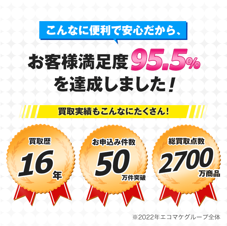 こんなに便利で安心だから、お客様満足度95.5％を達成しました！買取実績もこんなにたくさん！買取歴16年、お申込み50万件突破、総買取点数2700万商品　※2022年エコマケグループ全体