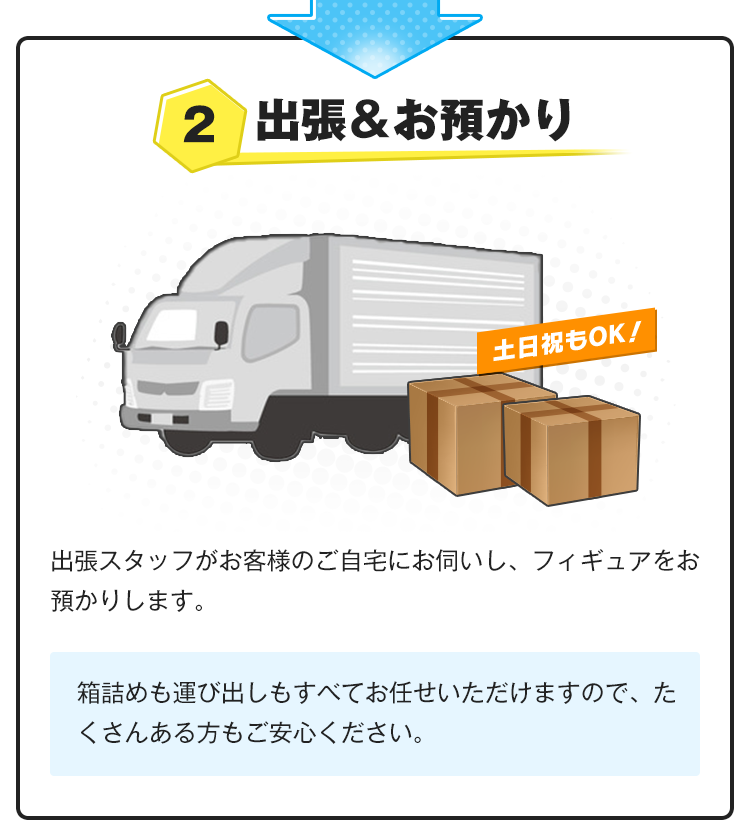 2.出張＆お預かり！土日祝もOK！出張スタッフがお客様のご自宅にお伺いし、フィギュアをお預かりします。箱詰めも運び出しもすべてお任せいただけますので、たくさんある方もご安心ください。