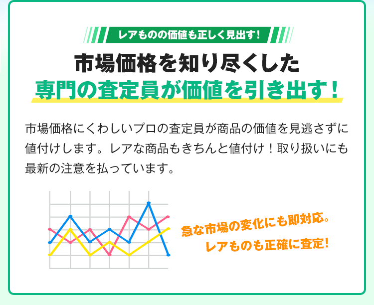 レアものの価値も正しく見出す！市場価格を知り尽くした専門の査定員が価値を引き出す！フィギュアの市場価格にくわしいプロの査定員が価値を見逃さずに値付けします。レアな商品もきちんと値付け！取り扱いにも最新の注意を払っています。