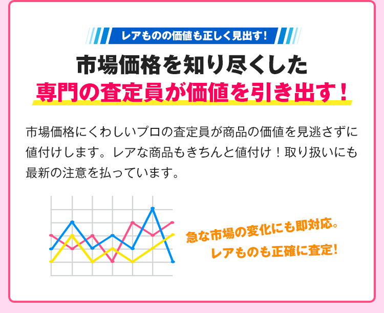 レアものの価値も正しく見出す！市場価格を知り尽くした専門の査定員が価値を引き出す！フィギュアの市場価格にくわしいプロの査定員がフィギュアの価値を見逃さずに値付けします。レアなフィギュアもきちんと値付け！取り扱いにも最新の注意を払っています。