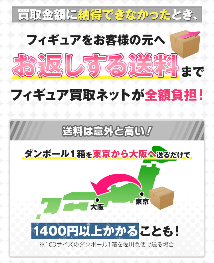 送料は意外と高い！ダンボール一箱を東京から大阪へ送るだけで1400円以上かかることも！（100サイズのダンボール1箱を佐川急便で送る場合）フィギュア買取ネットなら、買取に費用は一切かかりません。